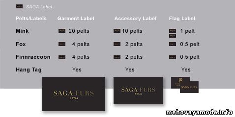  Система распределения этикеток SAGA FURS